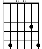 x,5,0,0,3,5